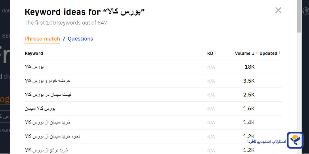 کیورد ریسرچ