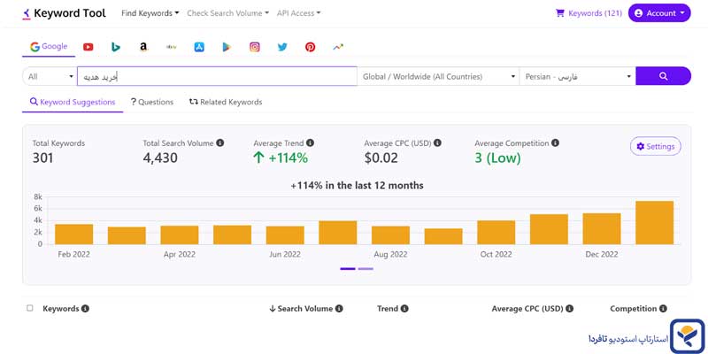 ابزار تحقیق کلمه کلیدی keywordtool
